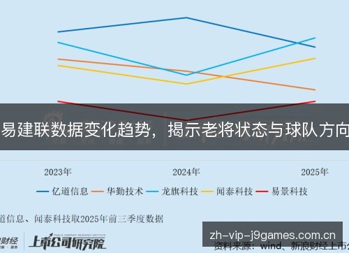 易建联数据变化趋势,揭示老将状态与球队方向 易建联数据变化趋势,揭示老将状态与球队方向